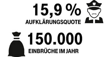 Tipp 2: Einbruchschutz