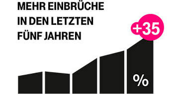 Tipp 4: Einbruchschutz